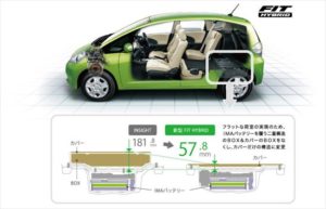 フィットハイブリッドの新車値引き相場！新車購入はこの価格 ...